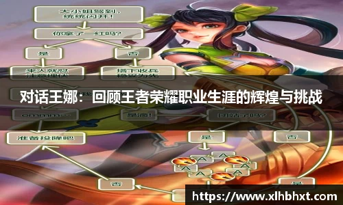 对话王娜：回顾王者荣耀职业生涯的辉煌与挑战